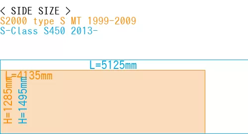 #S2000 type S MT 1999-2009 + S-Class S450 2013-